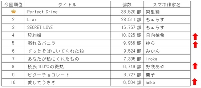 Techable テッカブル 海外 国内のネットベンチャー系ニュースサイト