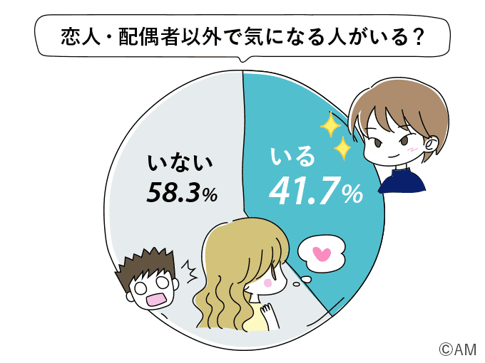 本音満載の恋愛データを今年も公開 Am総研17年版 1214人の日本女性の本音を徹底調査 Classy クラッシィ