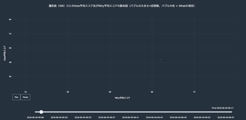 ideagramにおけるアイデア創出イメージ ideagramにおけるアイデア創出イメージ