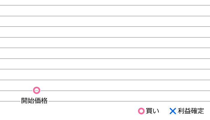 ライジング取引イメ―ジ