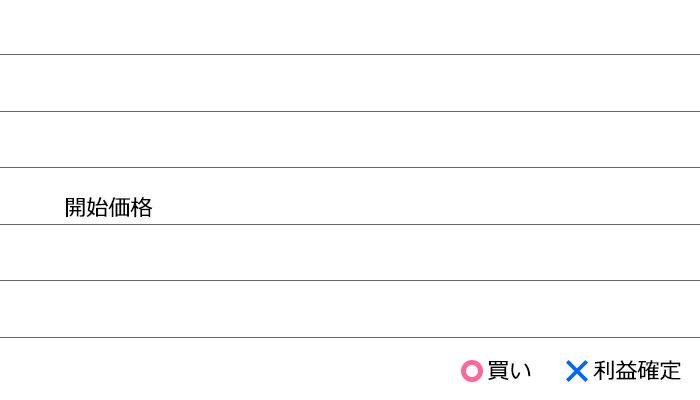 スリーカード取引イメージ