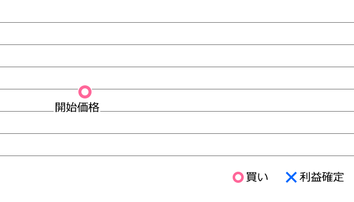 追尾取引イメージ