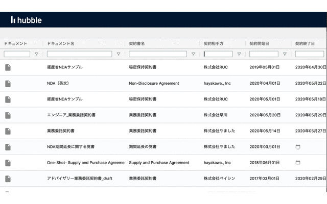 一覧画面では、特定のキーワードなどでスピーディーに絞り込みをかけることが可能 一覧画面では、特定のキーワードなどでスピーディーに絞り込みをかけることが可能