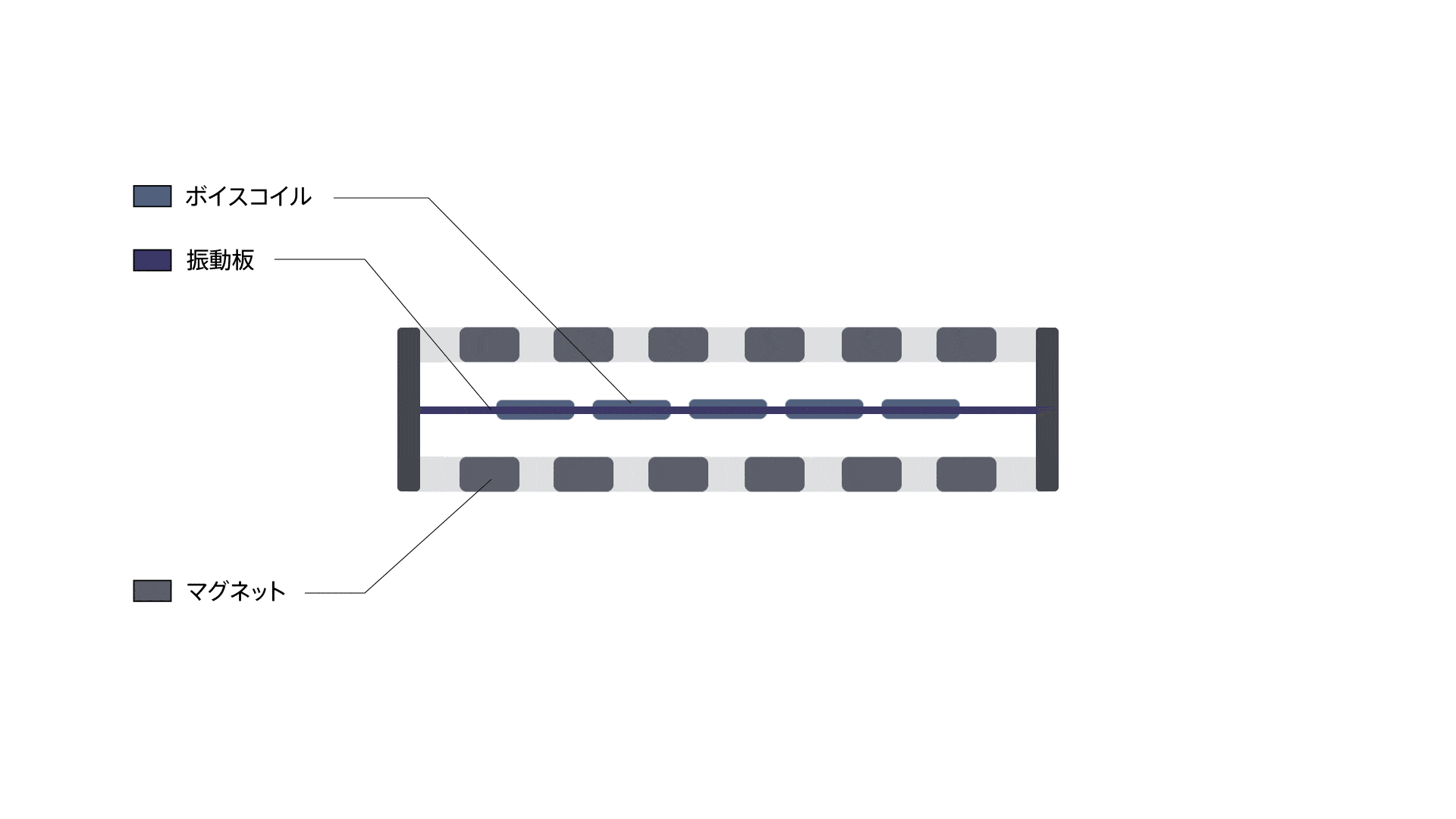 平面磁気駆動形ドライバー 平面磁気駆動形ドライバー