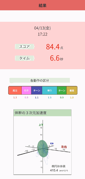 高齢者の運動能力 転倒リスクをスマートフォンアプリで評価 株式会社デジタル スタンダードのプレスリリース 高齢者の運動能力 転倒リスクをスマートフォンアプリで評価 株式会社デジタル スタンダードのプレスリリース