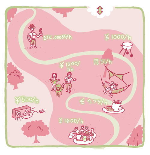 ▲アクティビティの例:公園の過ごし方にオプションをつくる。予約可能なソファ席やアクセス可能なWi-Fi、ワイヤレススピーカーなどを設けることで、過ごし方の選択肢を広げ、ユーザーが使い方を自由に発想でき、それを実現できる公園を作り出します。