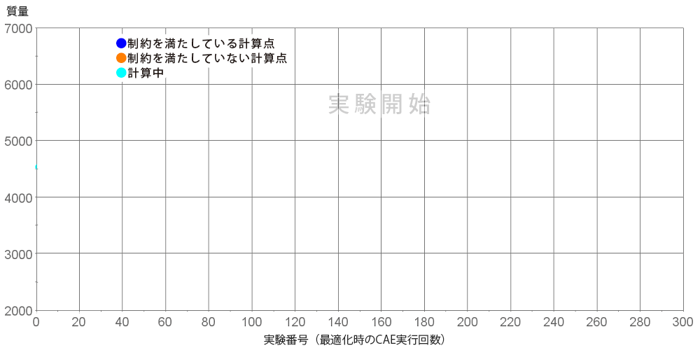 ネットワーク設計問題 (シリーズ応用最適化 2) | 片山 直登 |本