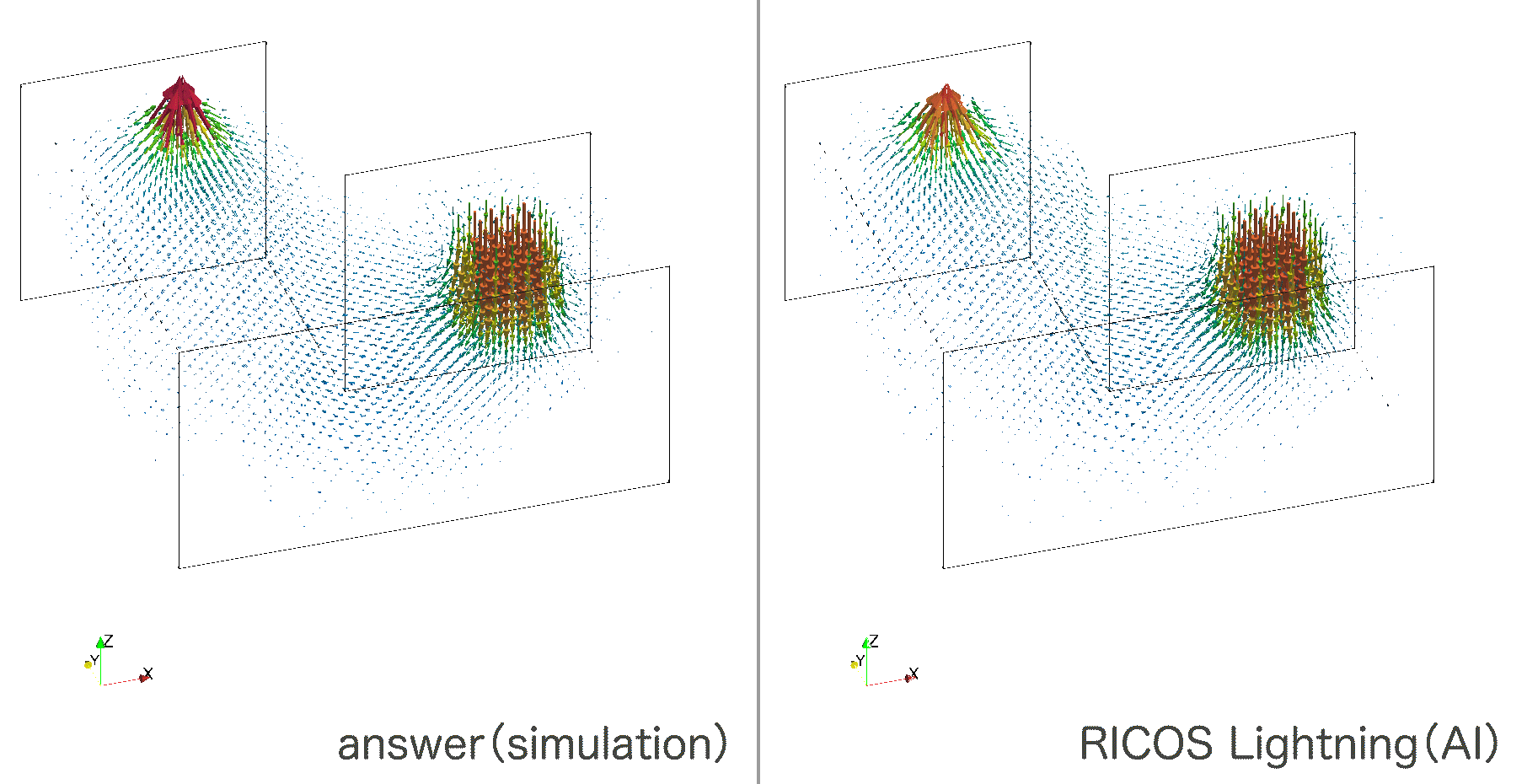 左 = シミュレーション、右 = RICOS Lightning による予測