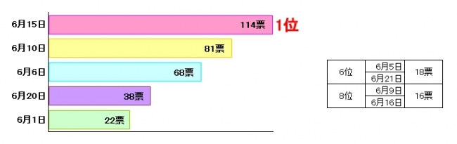 祝日は6月の何日にしますか