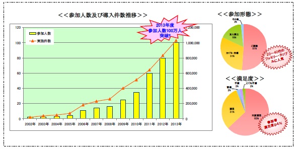 実績推移