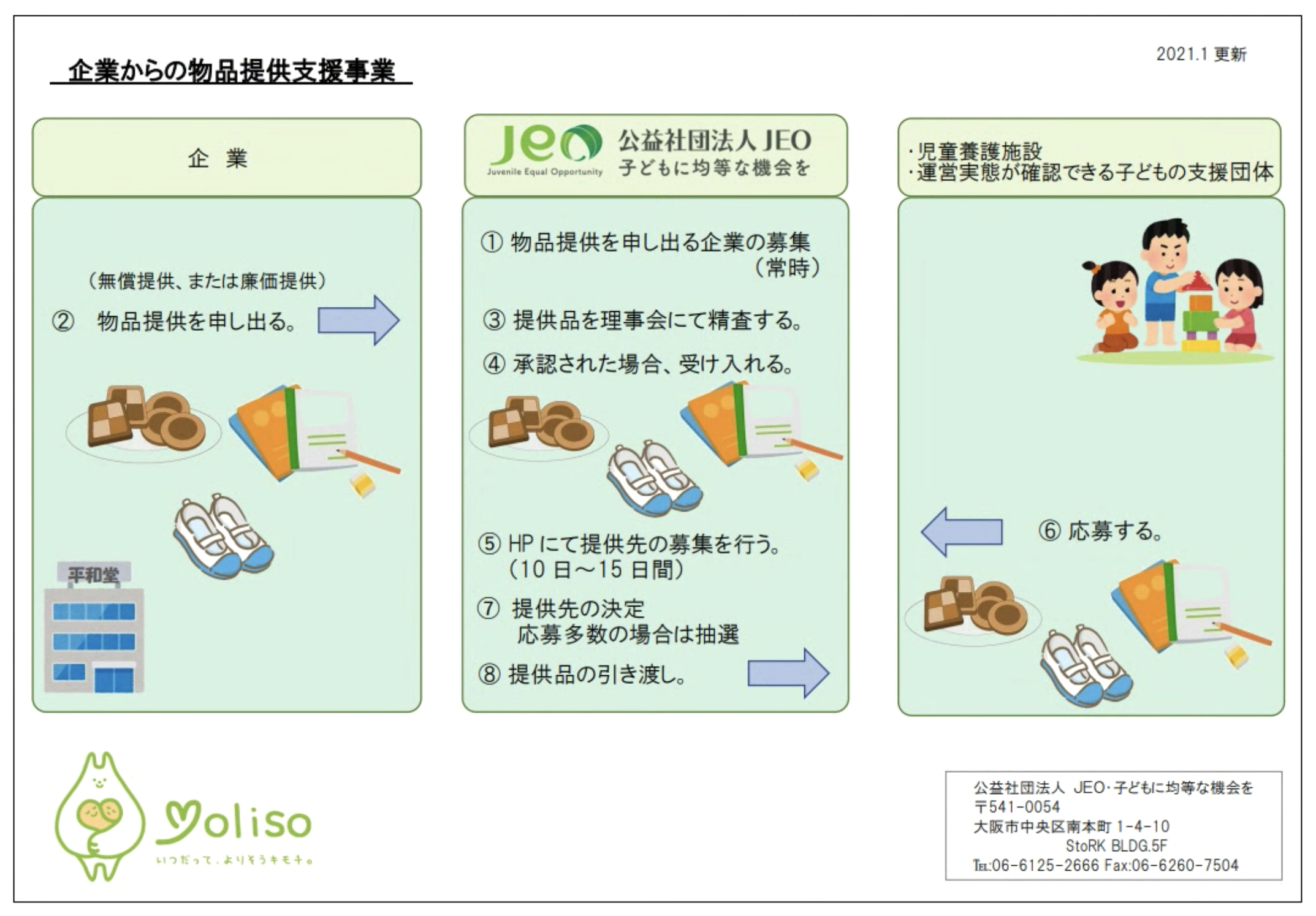 ポーラとJEO,関東地方の児童養護施設を対象にシャンプーなど生活必需品