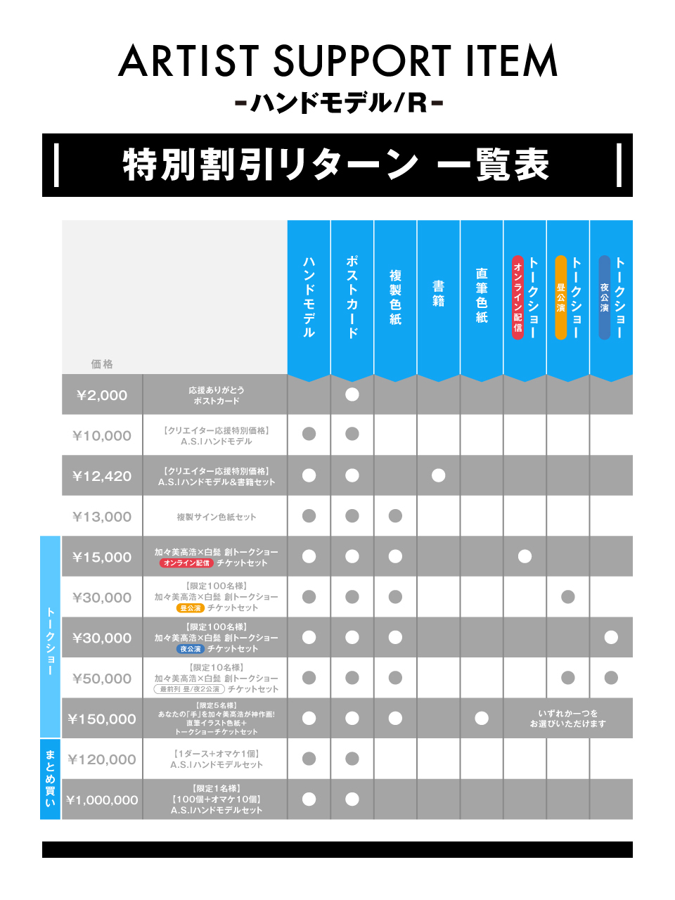 特別割引リターン 一覧表