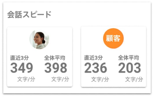 会話スピードウィジェット