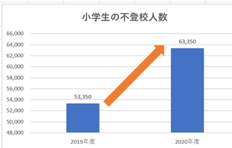 文部科学省データより