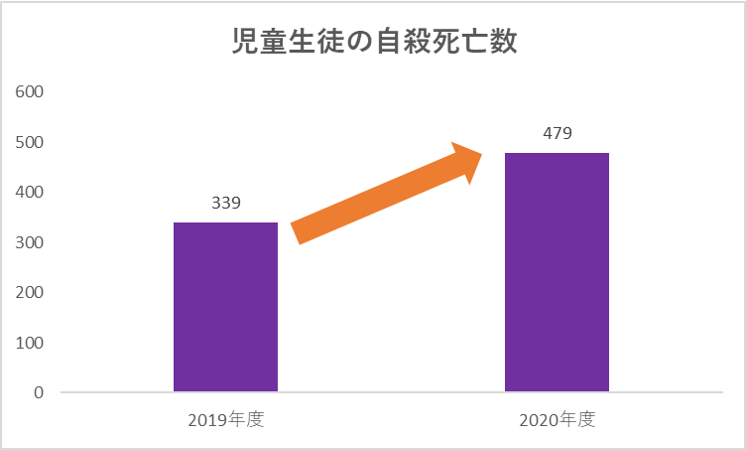 厚生労働省データより