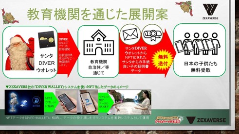 ©   Sukat Communications  Co.Ltd.  Santa Claus Productions （教育期間を通じた「サンタクロースからの手紙（NFT）」展開案）