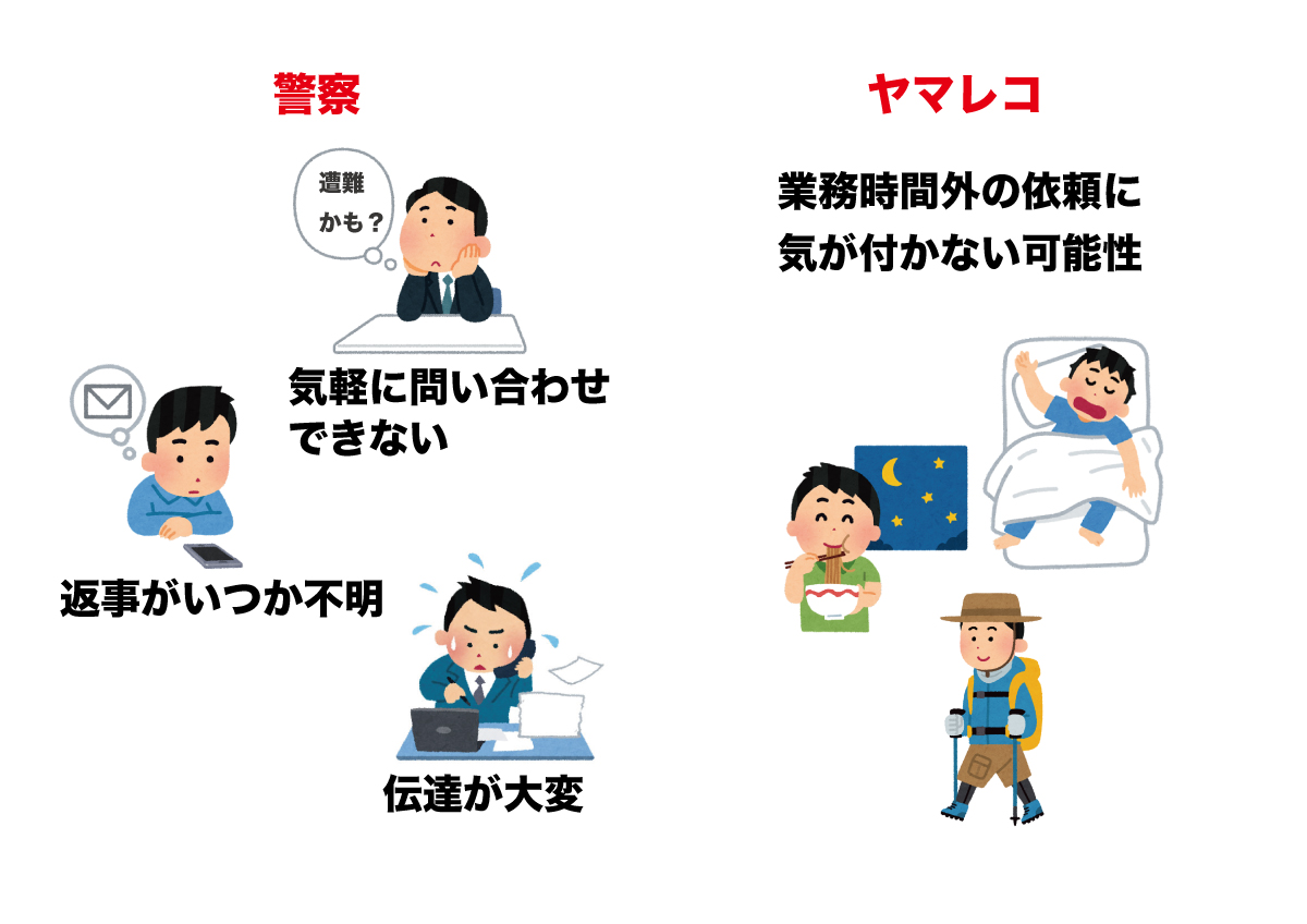 これまでの問題点