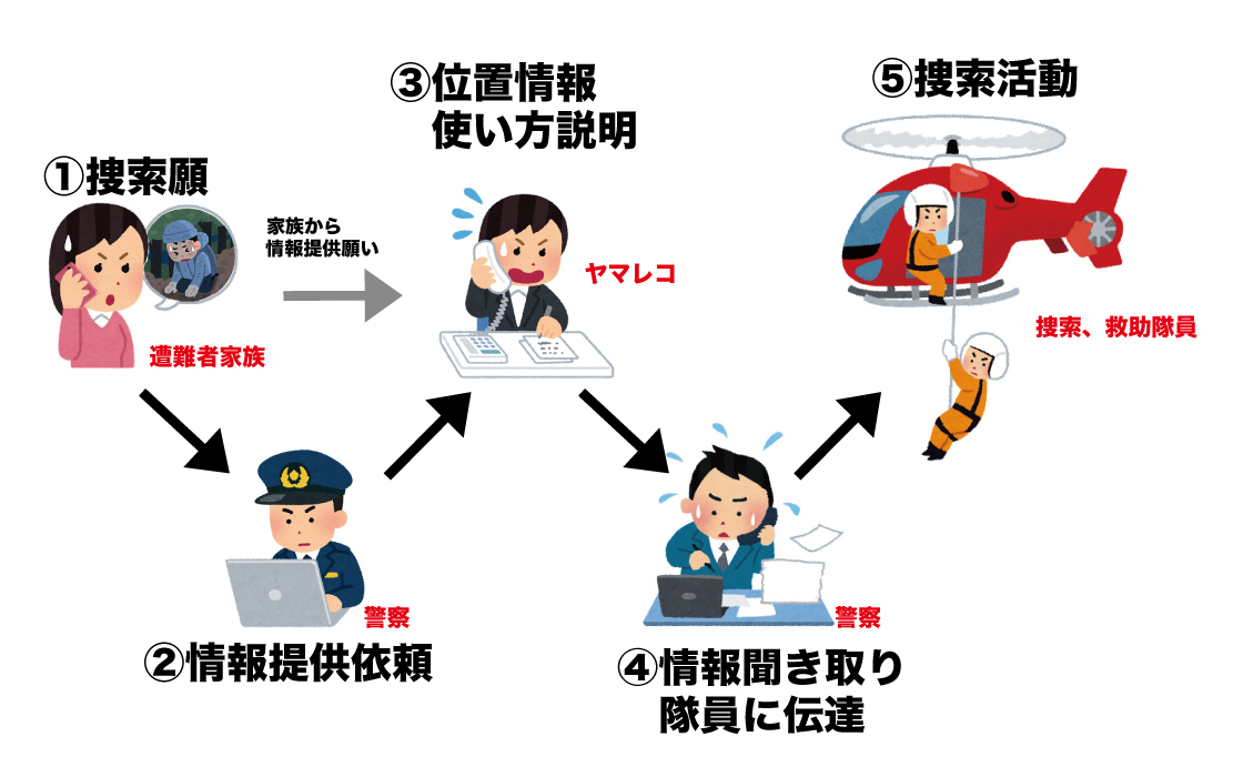 これまでの捜索活動の流れ