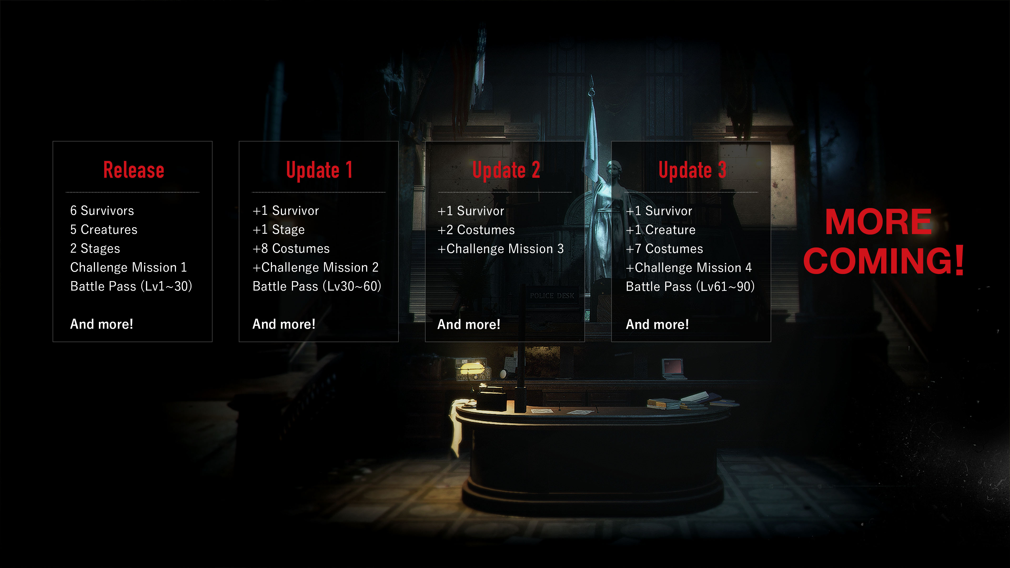 今後もアップデートが計画されている