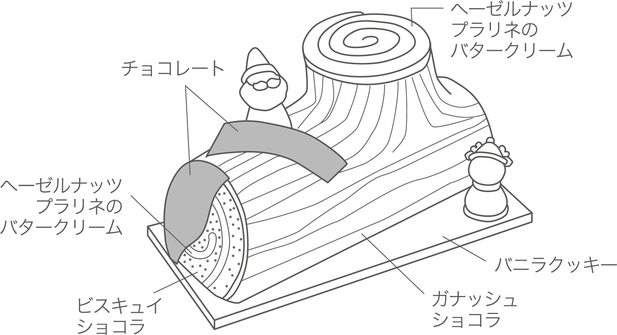 ブッシュドノエル 断面図