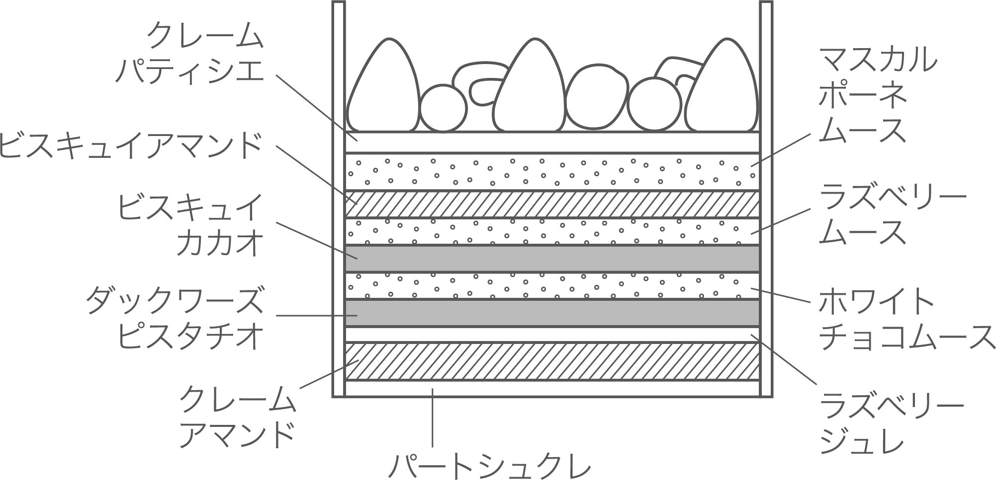 エレガントバッグ～Bijoux de Fruits～断面図
