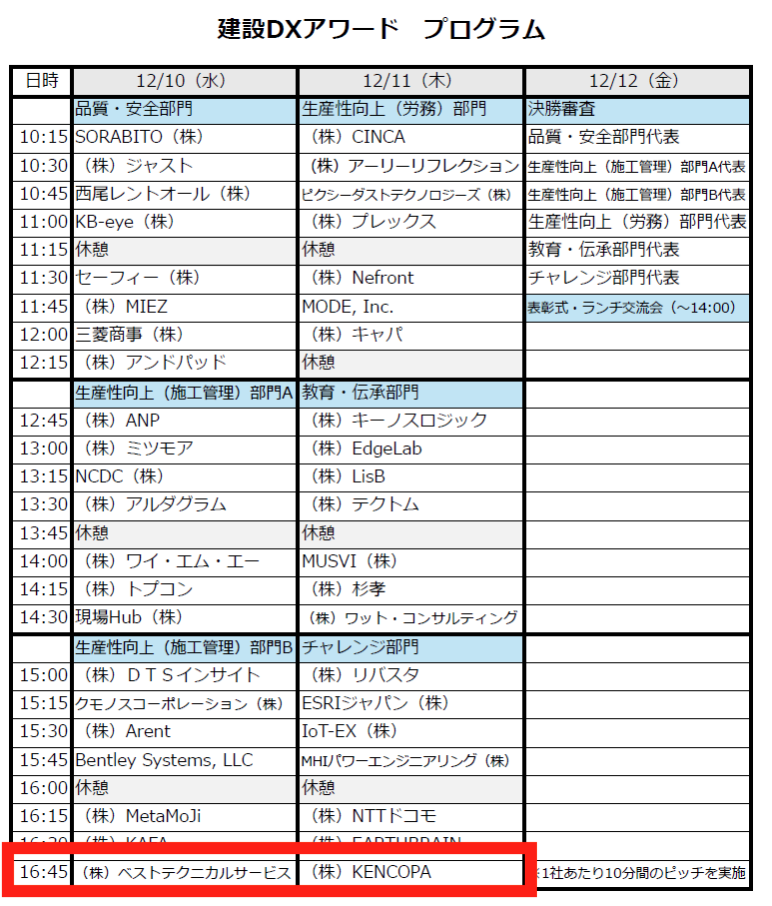 お客展示エリア KENCOPA Inc. | NEWS | JAPAN BUILD TOKYO初出展！建設DXアワード2025