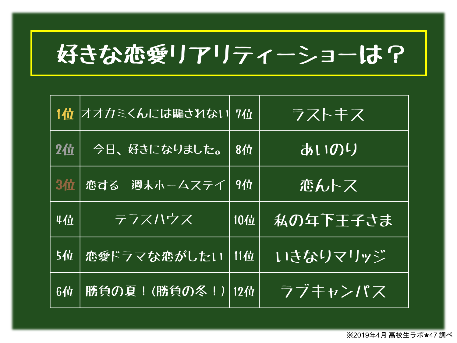 ゴールデンウィークに行きたい場所1位は鉄板 ディズニー 注目の春ドラマは 白衣の戦士 恋リアは オオカミくん 人気が止まらない 株式会社エイチジェイ