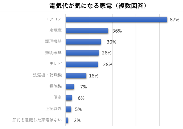 ※調理機器はレンジ・炊飯器・ジャーポットなど