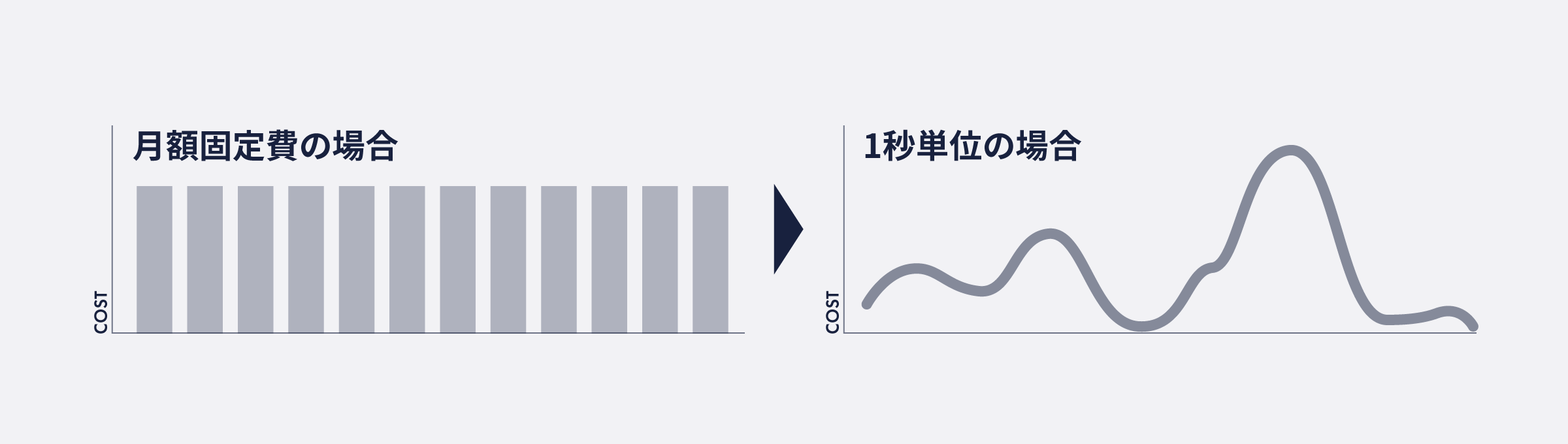 Ai Inside ノーコードai開発 運用プラットフォーム Learning Center を1秒単位で提供開始 使った分だけの従量制で柔軟で最適な運用が可能に Ai Inside 株式会社