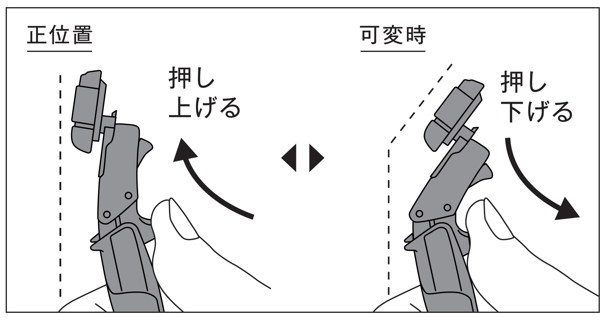 ヘッド角度可変機構