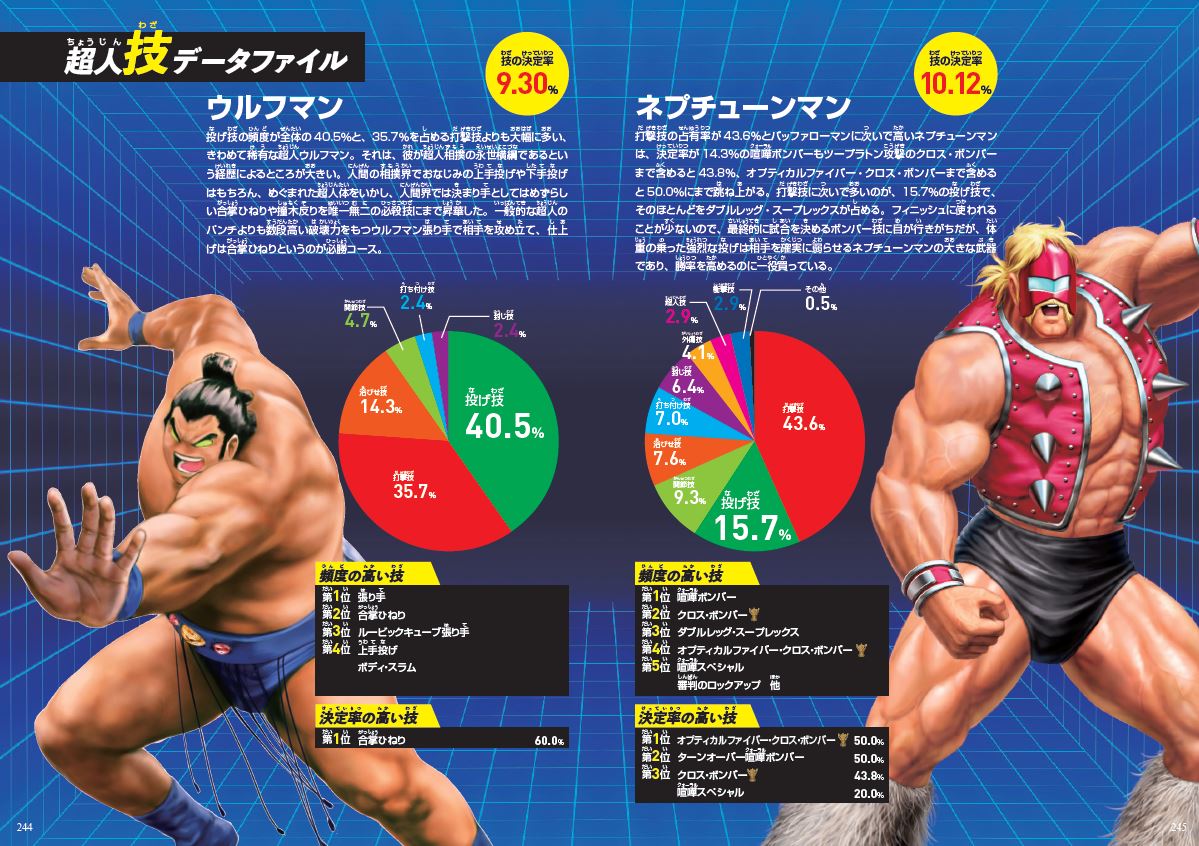 ▲ウルフマン、ネプチューンマンの「超人技データファイル」