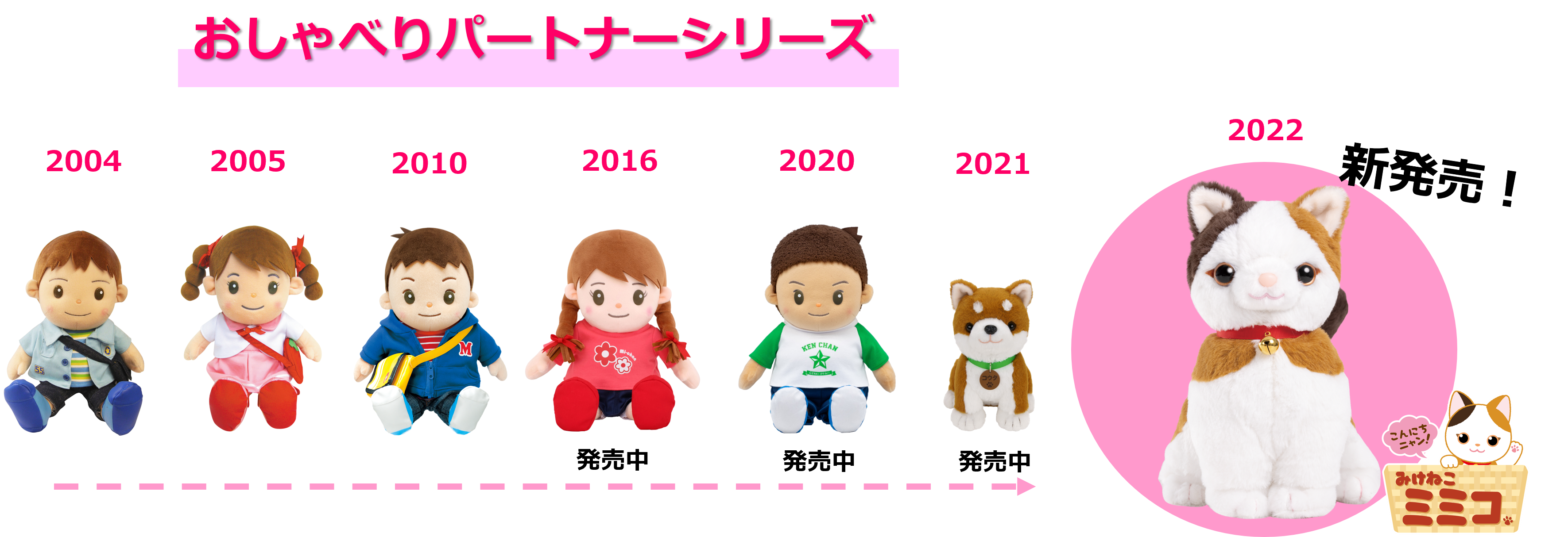 パートナーズの音声認識人形・ぬいぐるみシリーズ