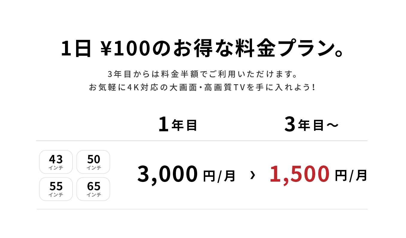 どれでも月額 3,000円