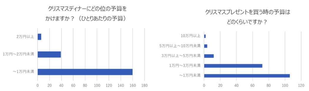 社会人彼女が喜ぶクリスマスプレゼントおすすめ15選 予算と相場まとめ M Netのrな風景