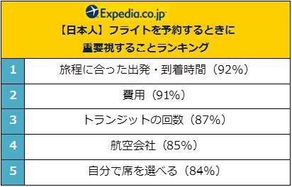 日本人は世界一 通路側 の席が好き 理由は 寝ている人を起こす ことが世界一苦手だから エクスペディア