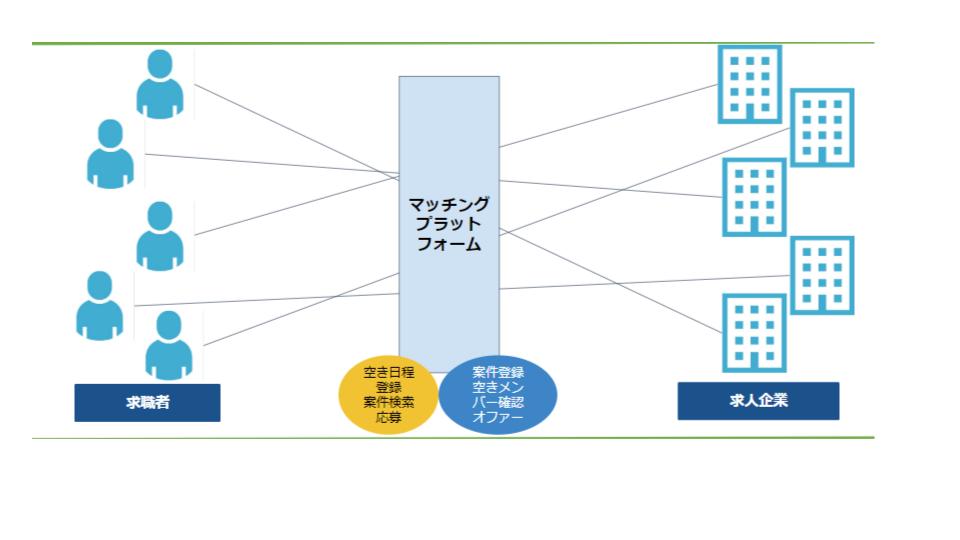 4u Lifecare 看護師マッチングサービス なでしこナース をベースに簡単に人材マッチングを実装できる カスタムなでしこ システムの提供を開始 4u Lifecare フォー ユー エル