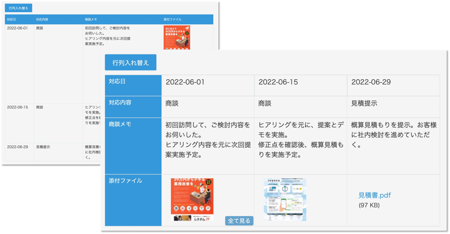 テーブル行列変換前と後の見え方の違い