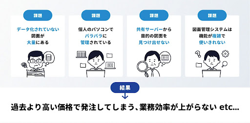 製造業のバリューチェーンにおける図面データ活用の現状と課題