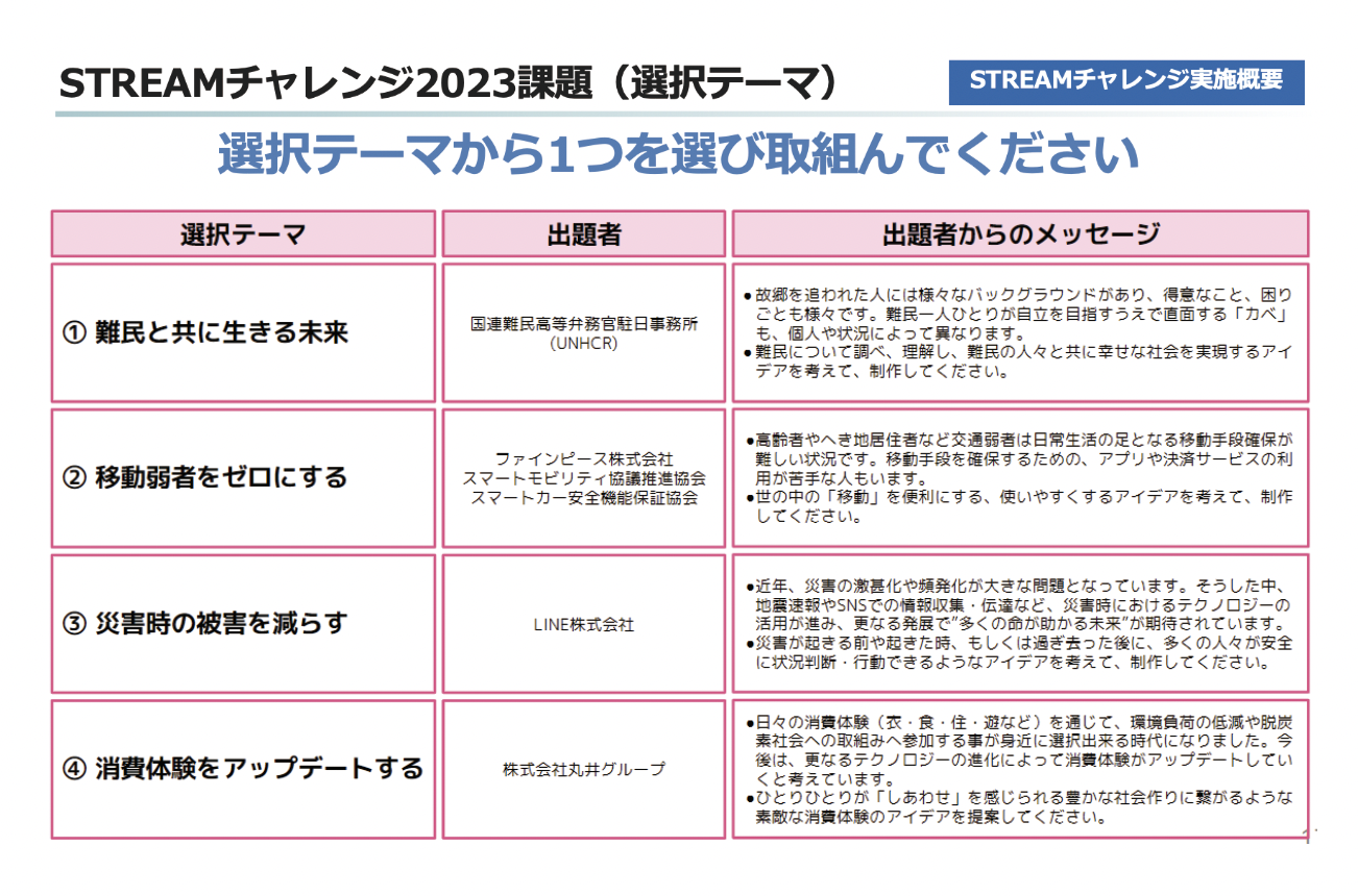 【STREMチャレンジ 2023】Pepperを通して社会課題を解決するプログラミングコンテスト
