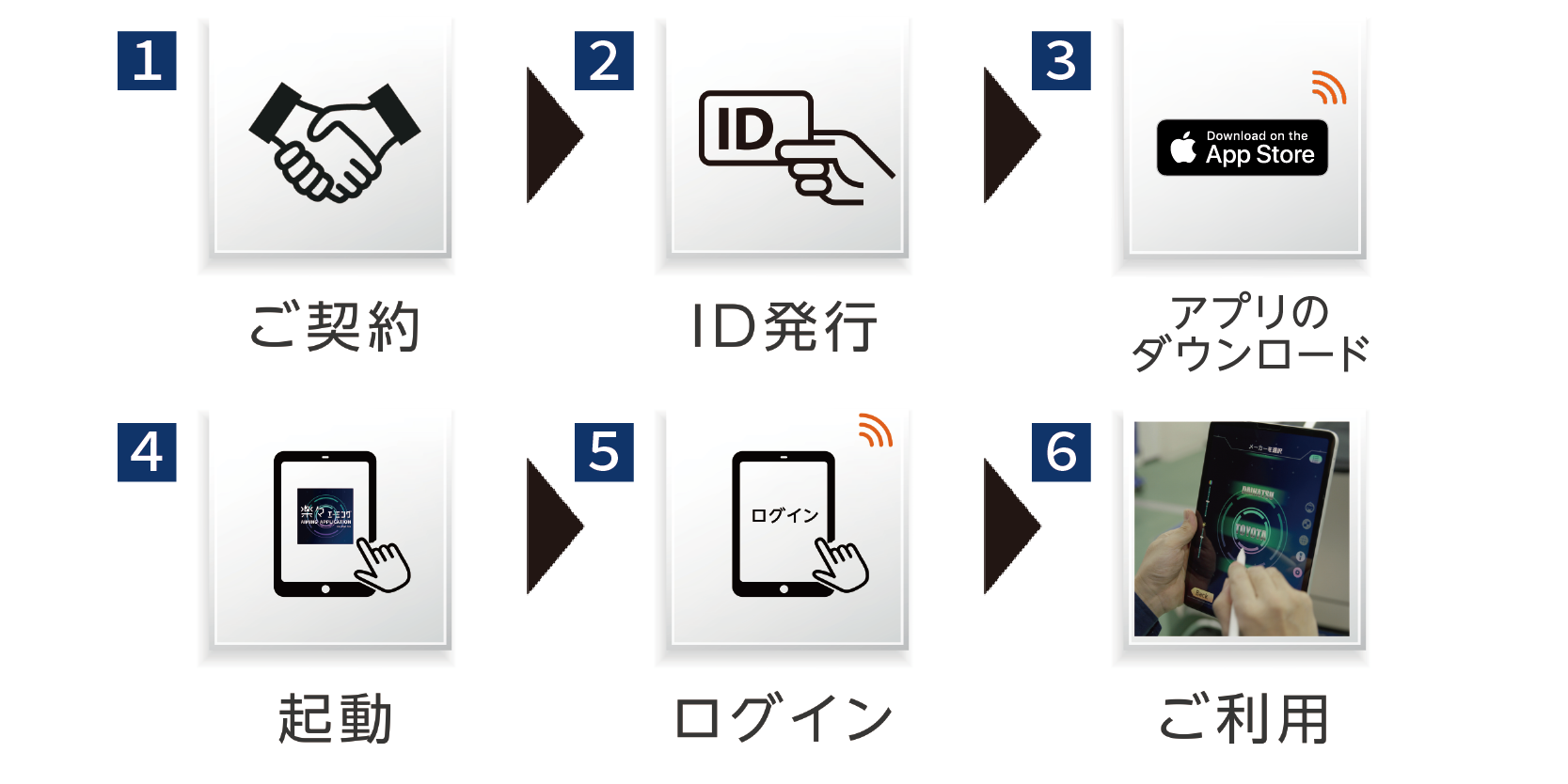イヤサカ エーミング作業支援アプリ／楽々エーミング