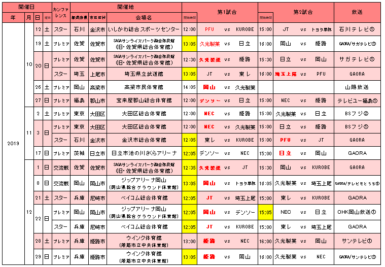 19 09 27 News バレーボール Vリーグ オフィシャルサイト