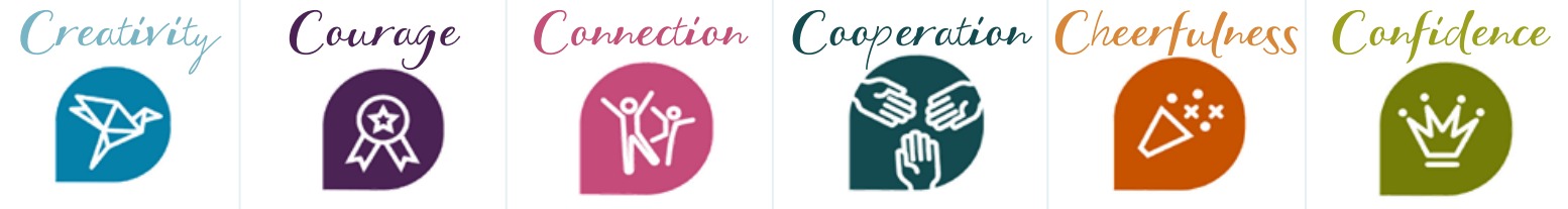 「創造性」・「チャレンジ」・「社交性」・「チームワーク」・「元気」・「自信」