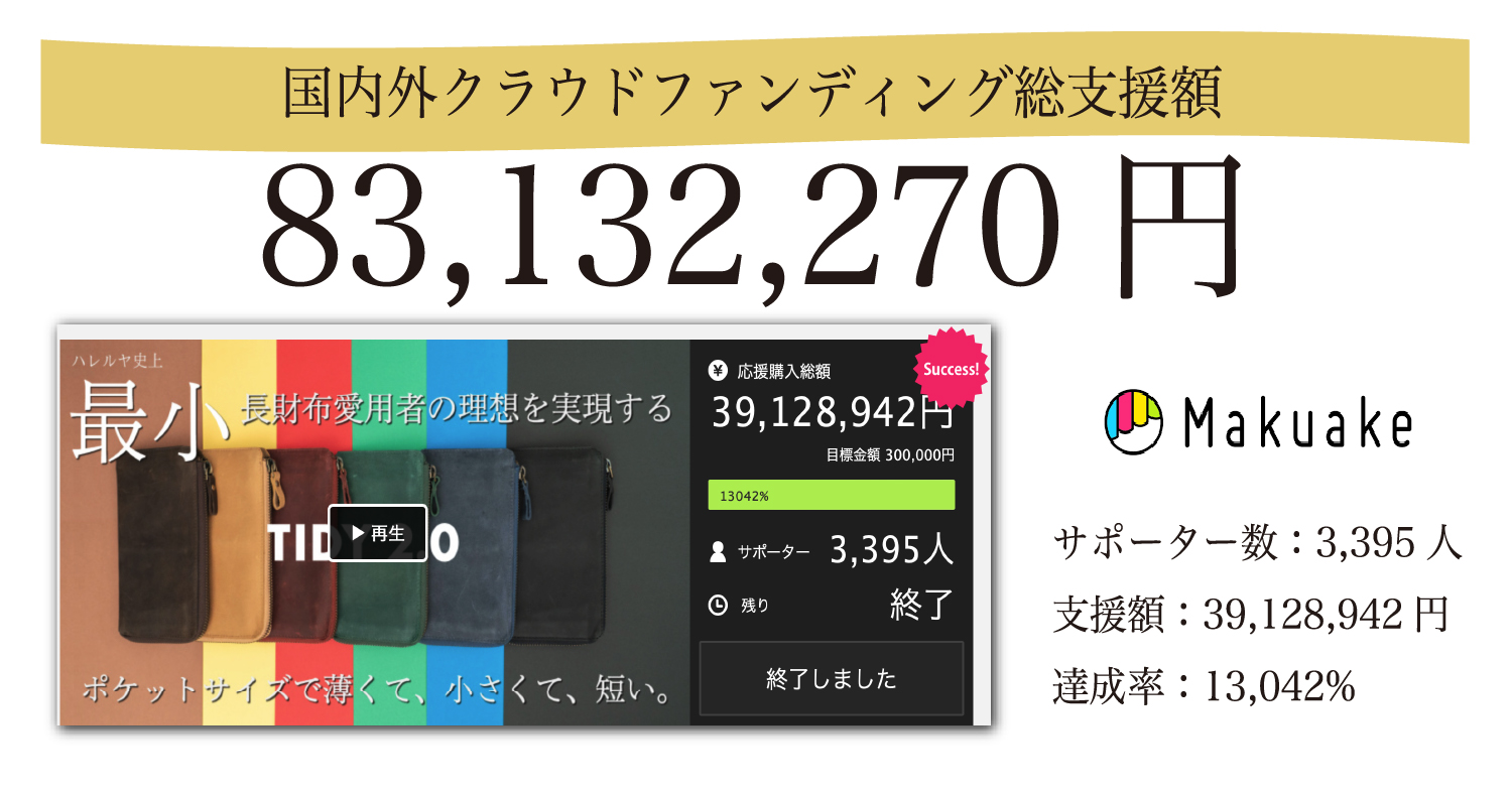 MAKUAKE クラウドファンディング実績 