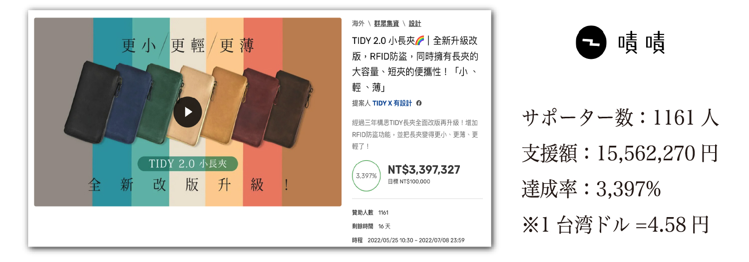 嘖嘖zeczec(台湾) クラウドファンディング実績