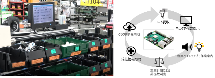 生産データの収集モジュール