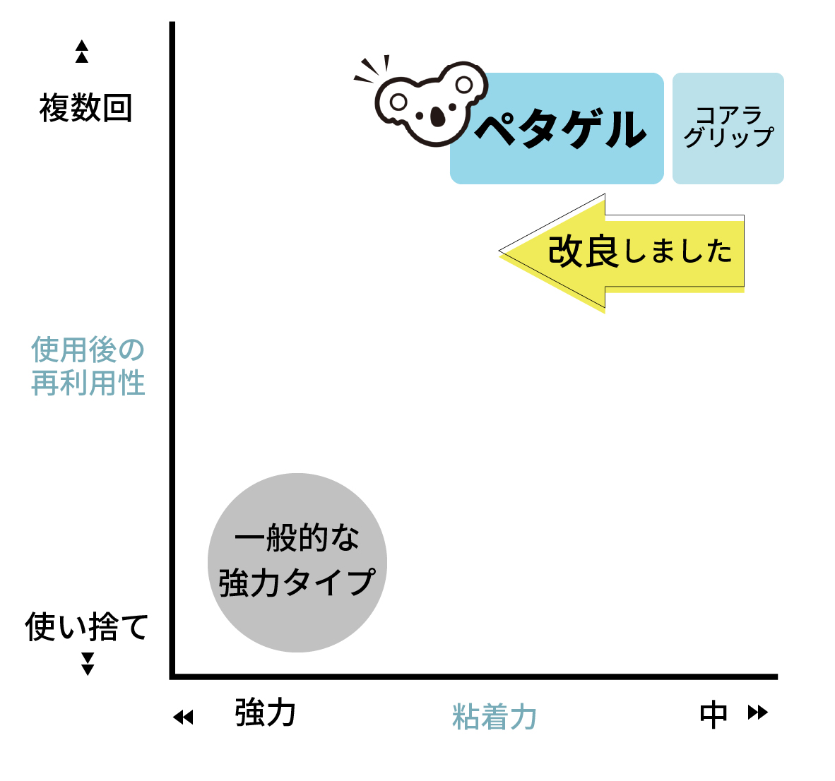 ペタゲルの立ち位置