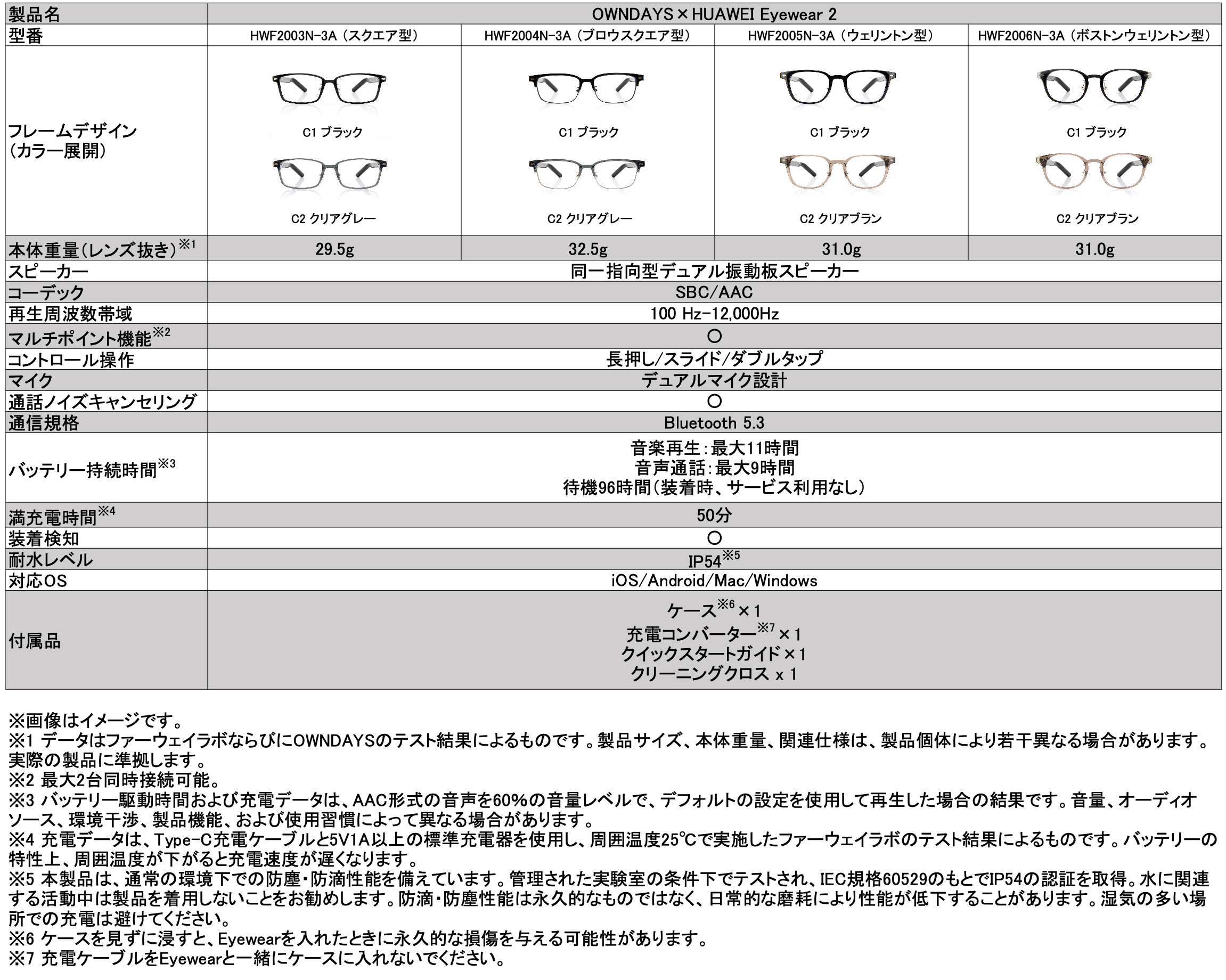 OWNDAYS×HUAWEI Eyewear 2 スペック表