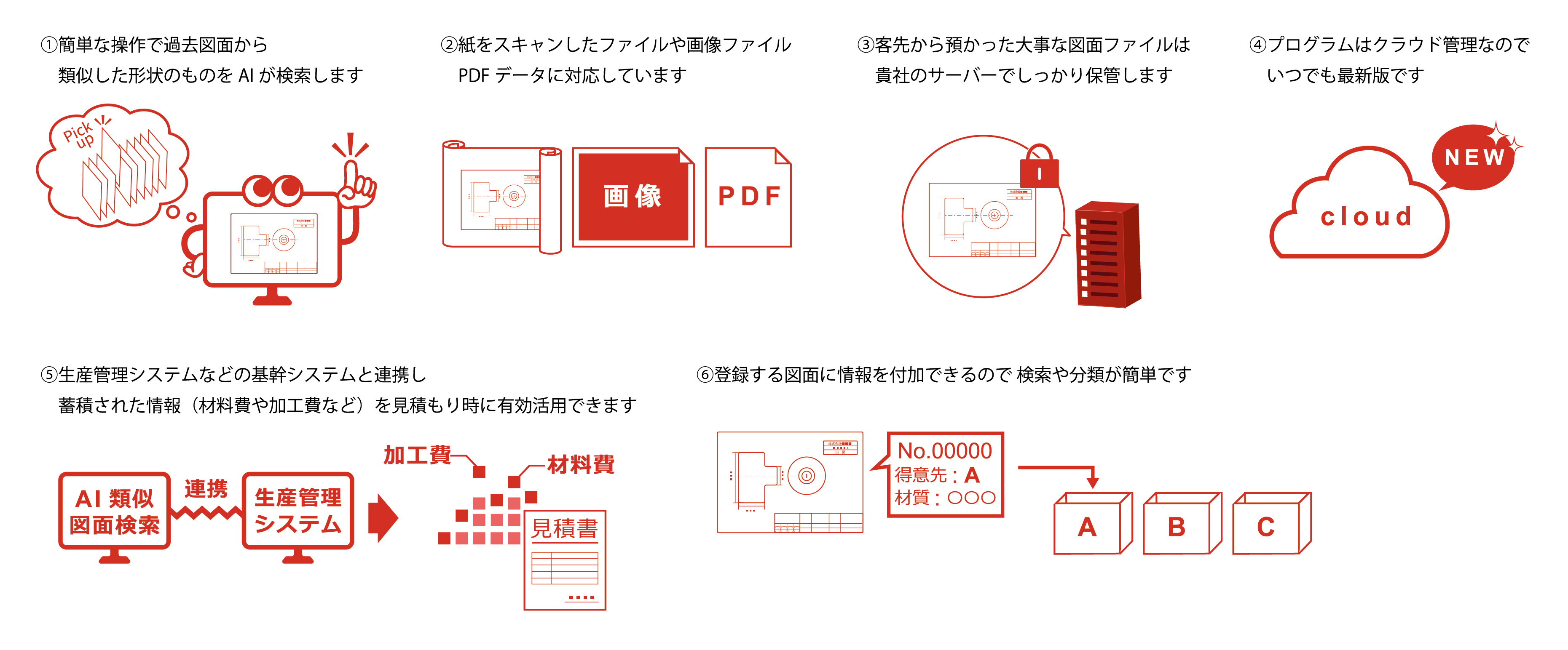特長イラスト