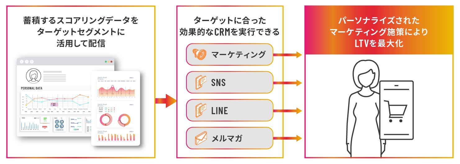 診断結果のデータ活用のイメージ