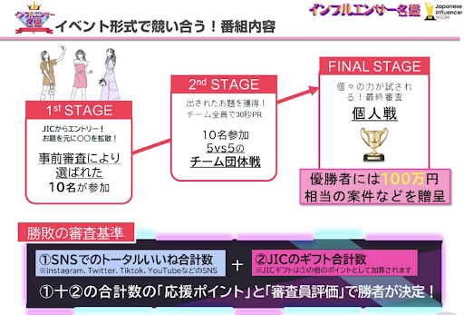 各ステージ進出のルール